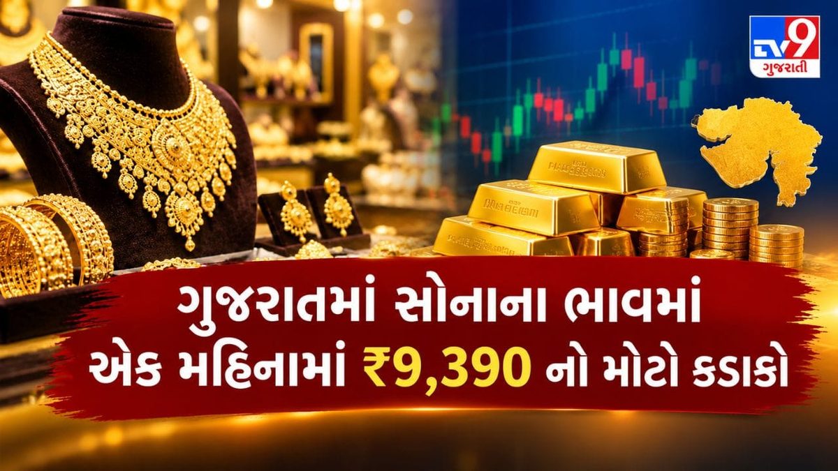 ગુજરાતમાં સોનાના ભાવમાં એક મહિનામાં ₹9,390 નો મોટો કડાકો, દાગીના ખરીદતાં પહેલાં જાણી લો લેટેસ્ટ રેટ