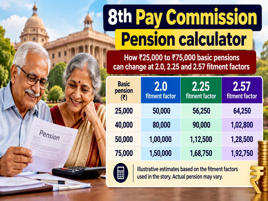 8th CPC: Pension estimates for Rs 25K-Rs 75K payouts