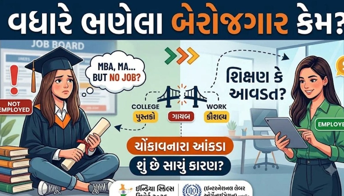 ડિગ્રી છતાં બેરોજગારી કેમ? શિક્ષણ અને વાસ્તવિક કૌશલ્ય વચ્ચે ખાઈ વધતાં યુવાનો ચિંતામાં