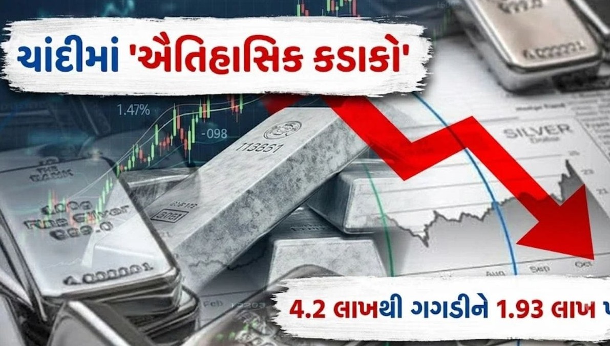 ચાંદીના ભાવમાં ઐતિહાસિક કડાકો: બાવન ટકા ઘટીને ભાવ અગિયાર લાખ પર પહોંચતા રોકાણકારો ચિંતામાં